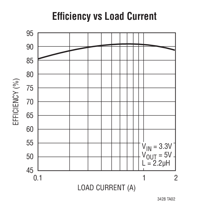 LTC3428Ӧͼ